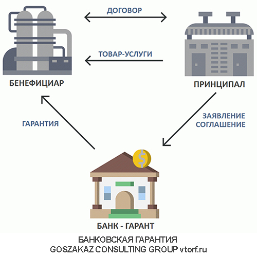 Использование банковской гарантии от GosZakaz CG в Хасавюрте
